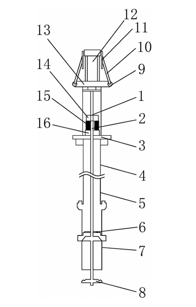 ���Ͷ����������Y(ji��)��(g��u)�D