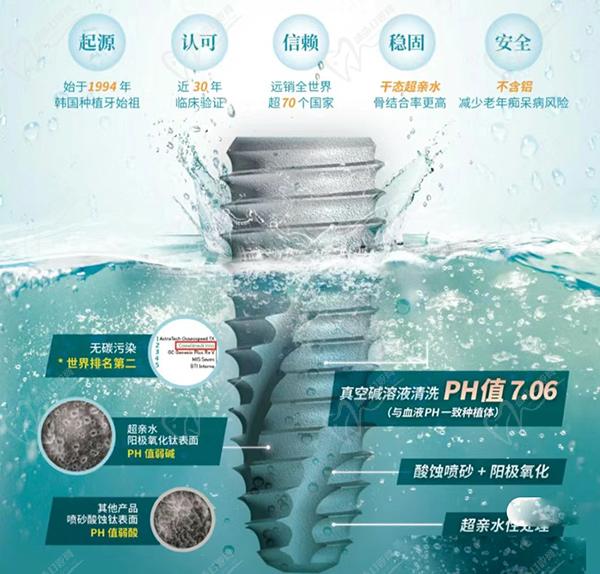 韓國柯威爾種植牙可以嗎